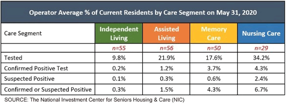 How Safe Are Assisted Living Communities During COVID